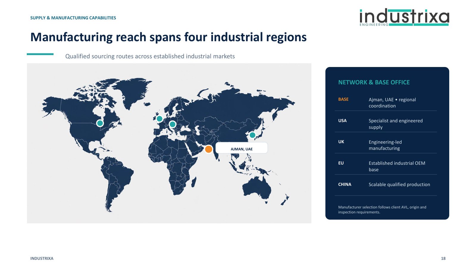 Industrixa global manufacturing and sourcing network